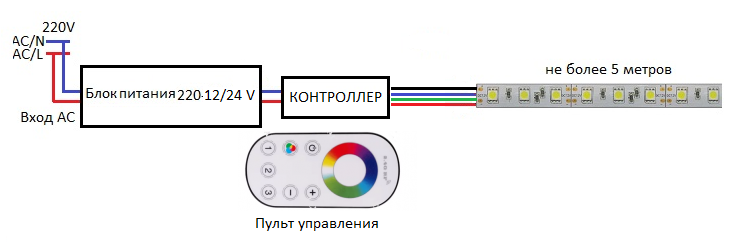 подключение RGB светодиодной ленты к блоку питания через контроллер